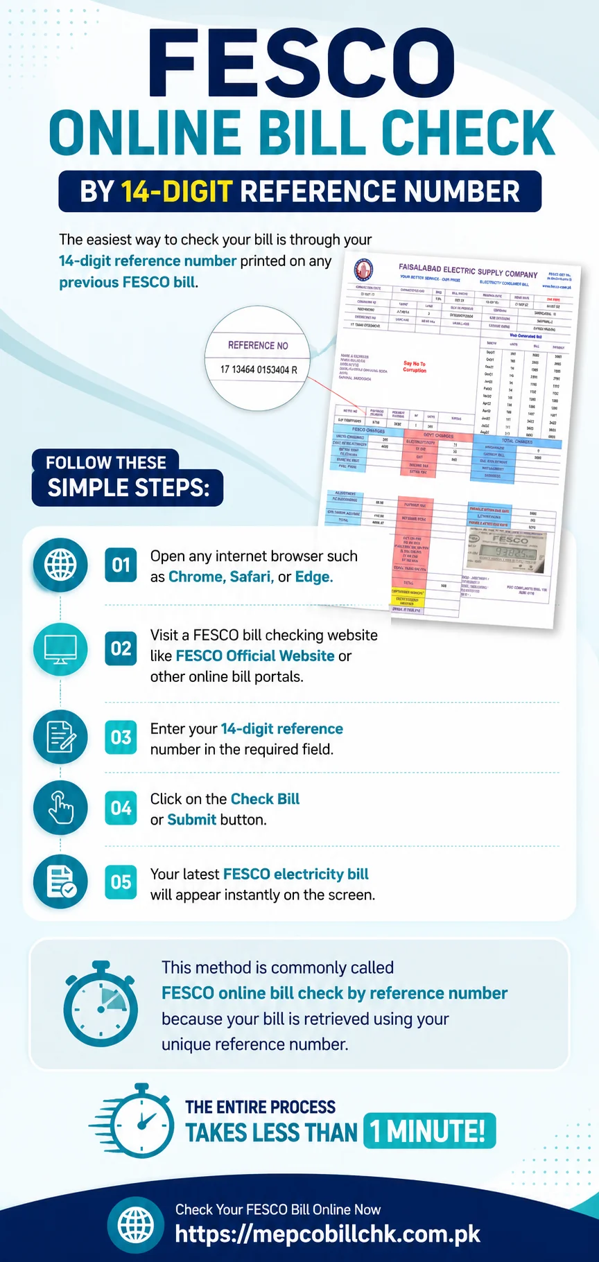 FESCO Online Bill Check