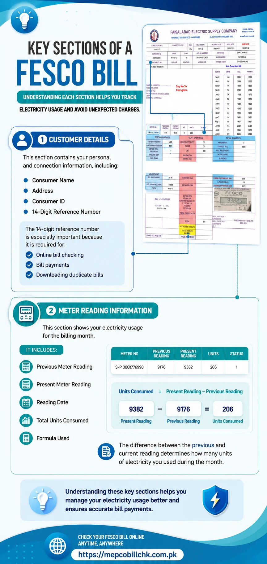 FESCO Online Bill Check